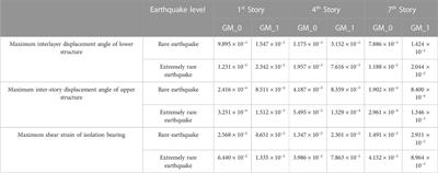 Reliability analysis of an inter-story isolated structure under a main-aftershock sequence based on the Laplace asymptotic method